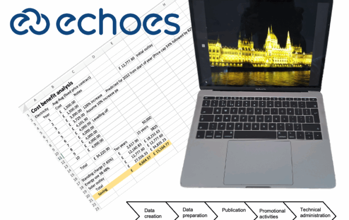 Laptop with image of Hungarian Parliament building plus a value chain diagram and a CBA spreadsheet